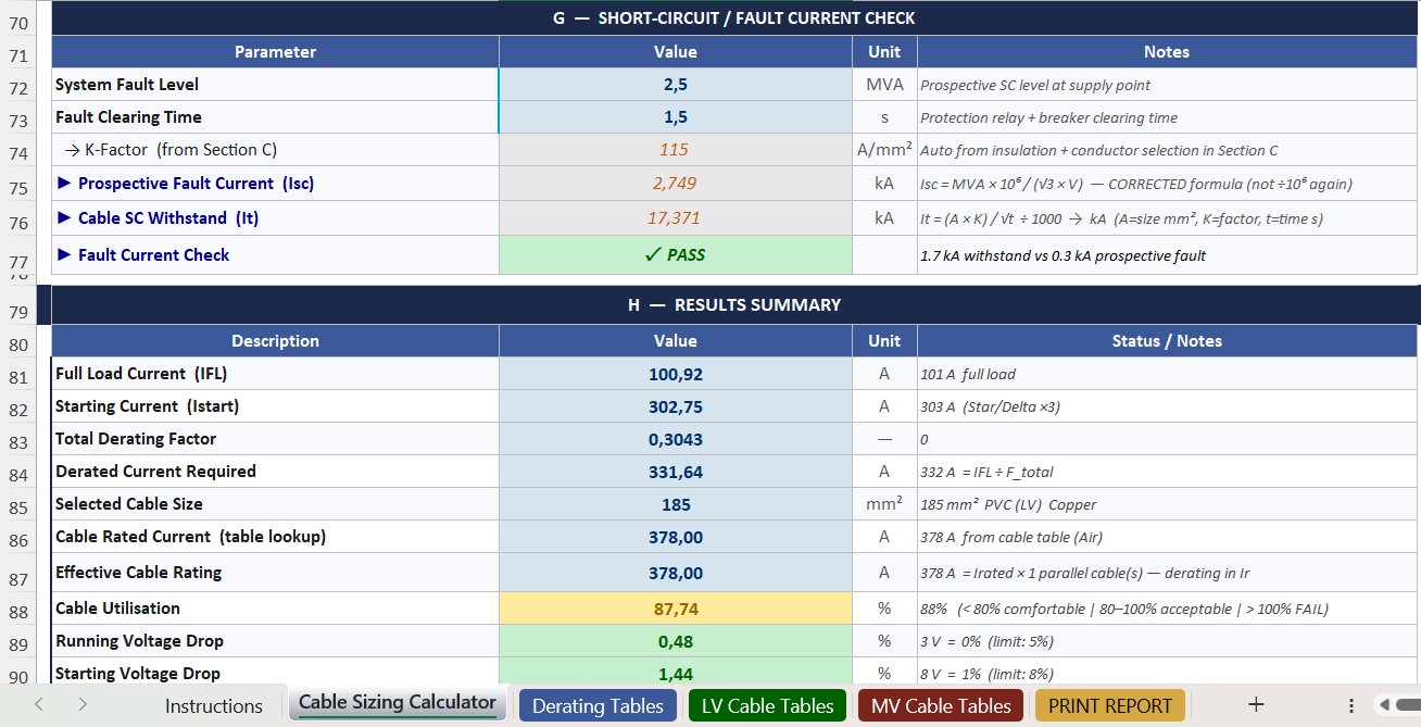Short-circuit and Fault Current Check