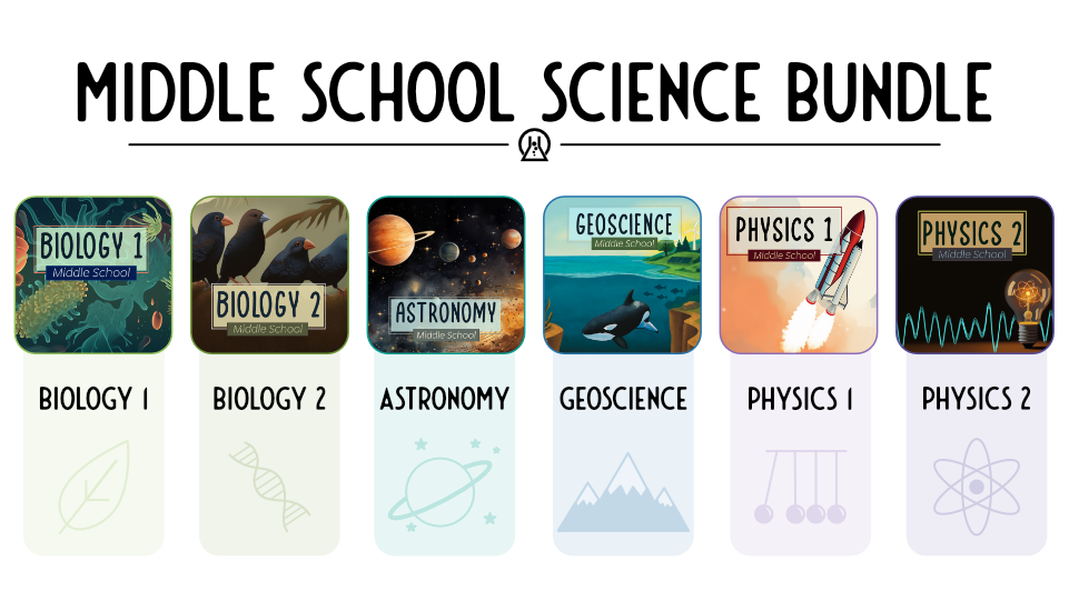Suggested sequence of middle school science is Biology 1, Biology 2, Astronomy, Geoscience, Physics 1, and Physics 2.