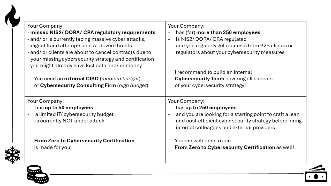 Cybersecurity Matrix