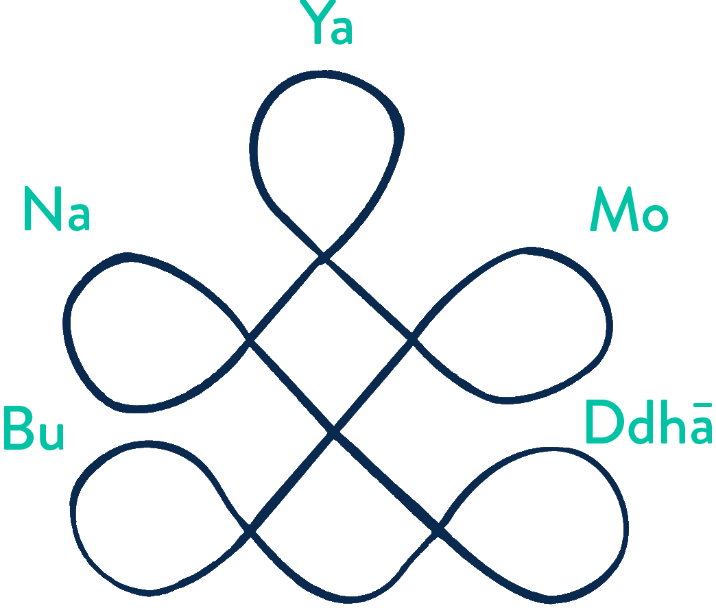 A yantra diagram, a continuous line turning back upon itself with the following inscriptions: Ya Na Mo Bu Dhā