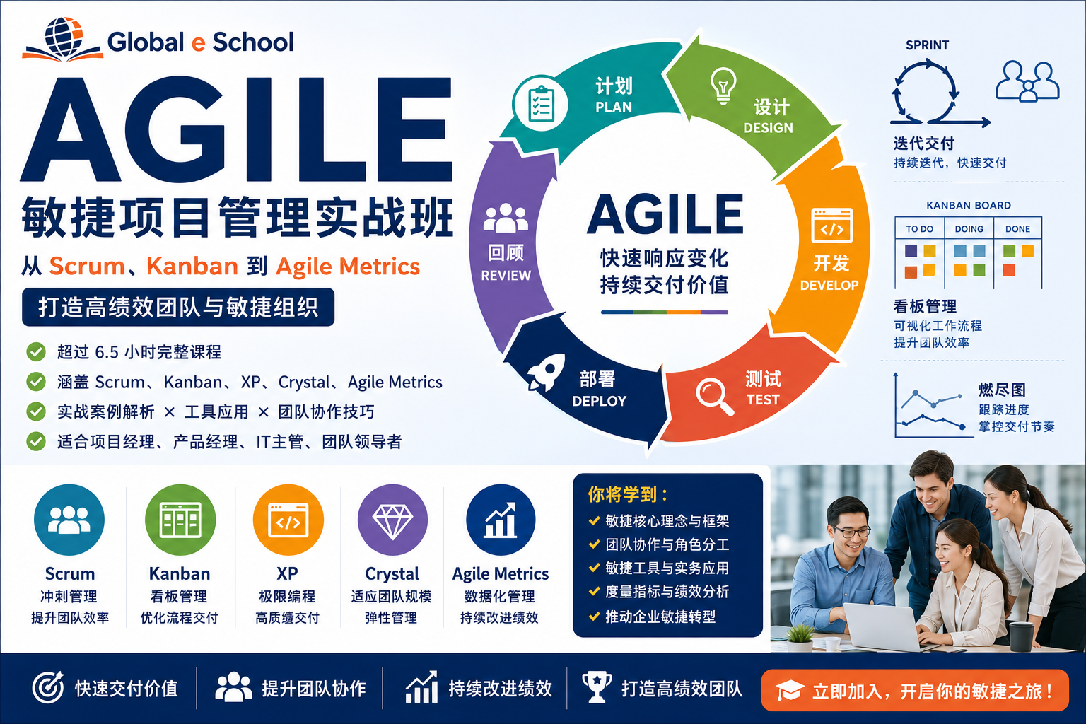 Product image for 敏捷项目管理实战班