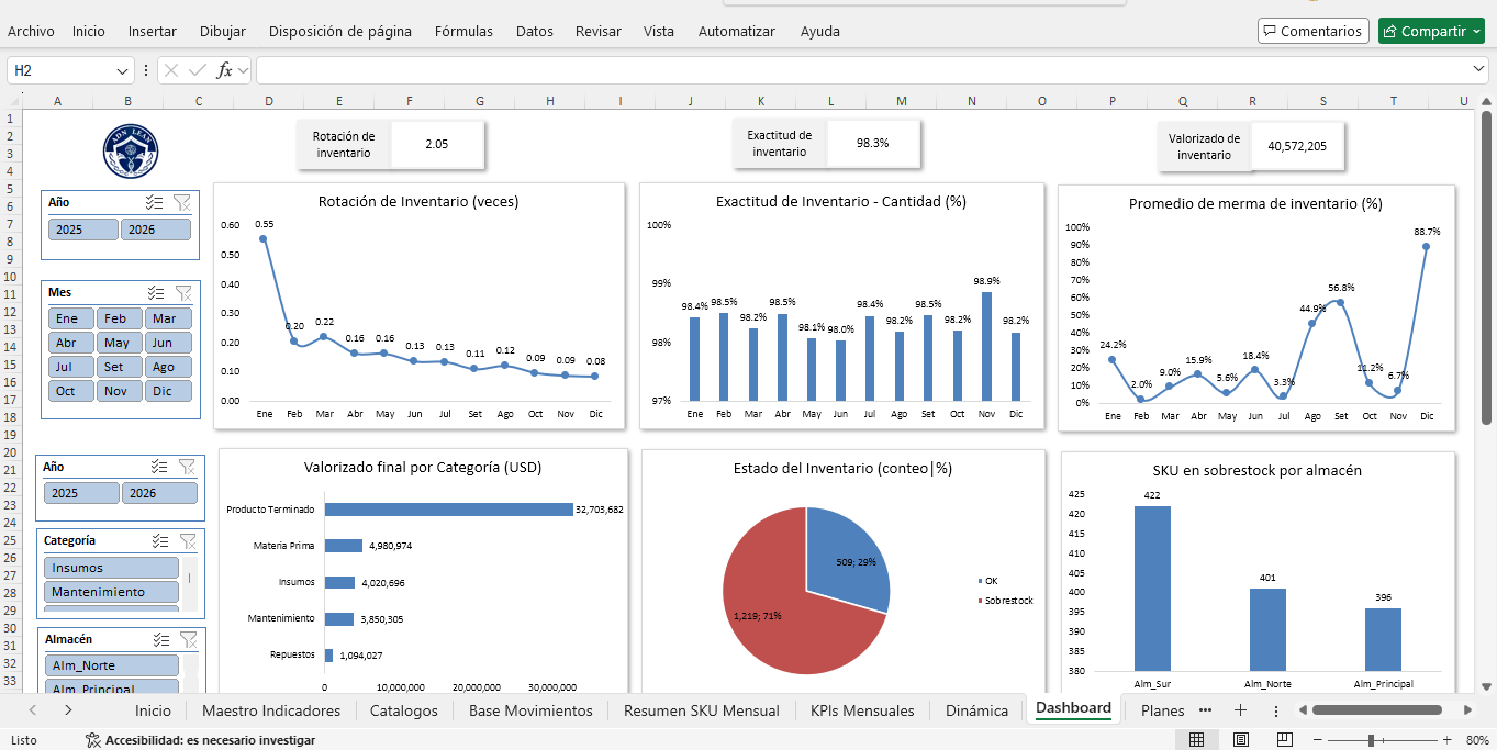 Imagen de producto para Dashboard de inventarios | Multiplantilla Excel