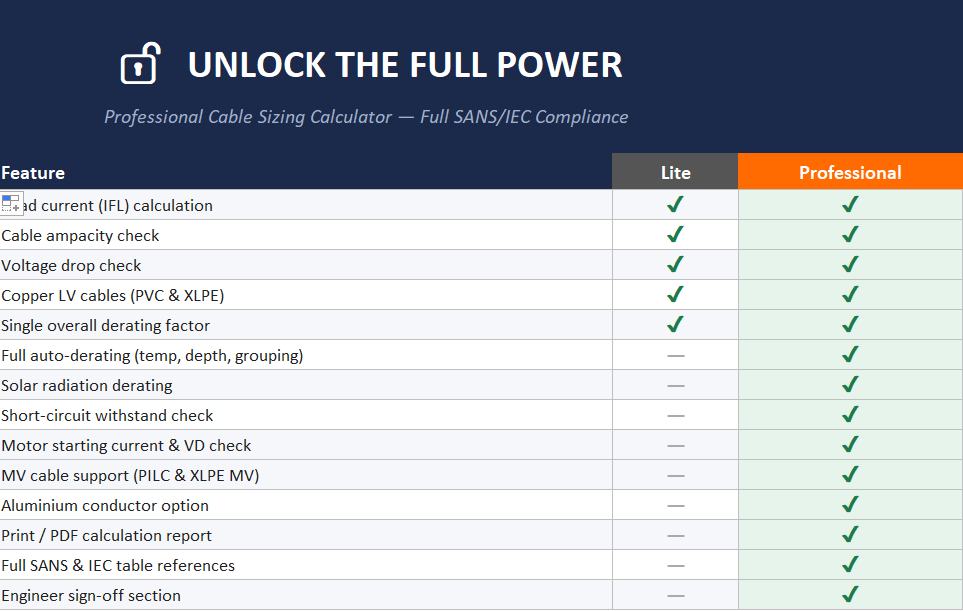 Lite vs Pro Calculator Comparison