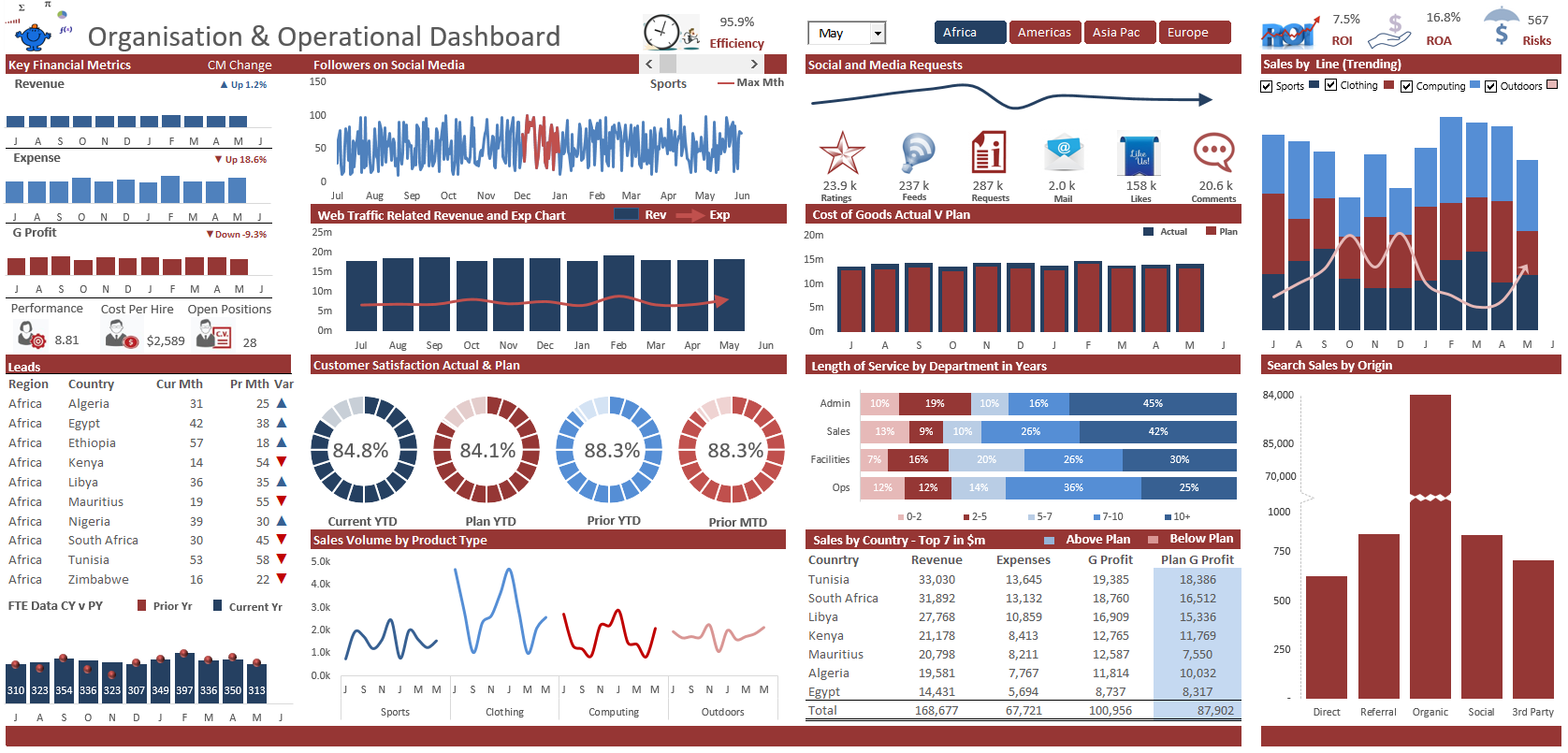 Product image for Advanced Dashboard Design