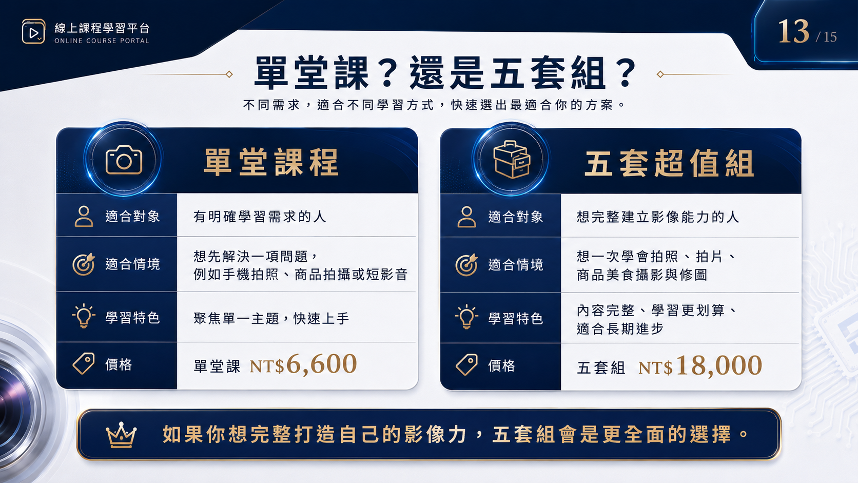 你的攝影拍片教練 吳鑫 Eric老師