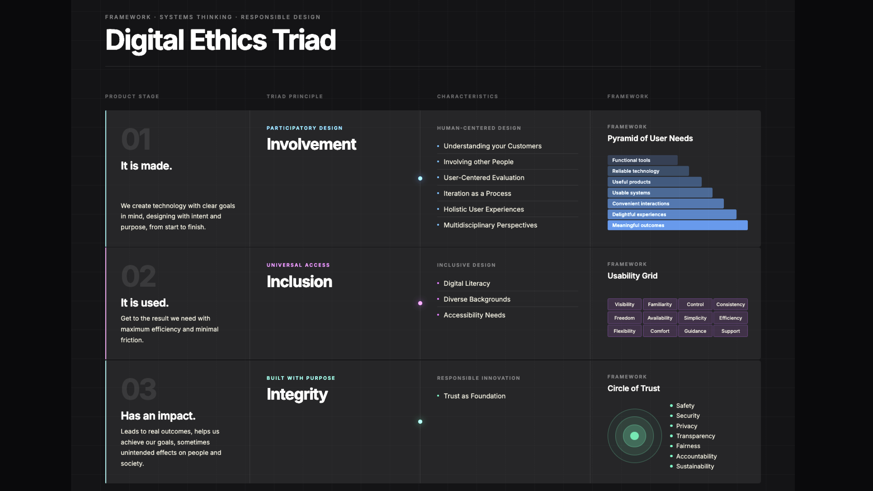 Product image for Digital Ethics: Triad Poster