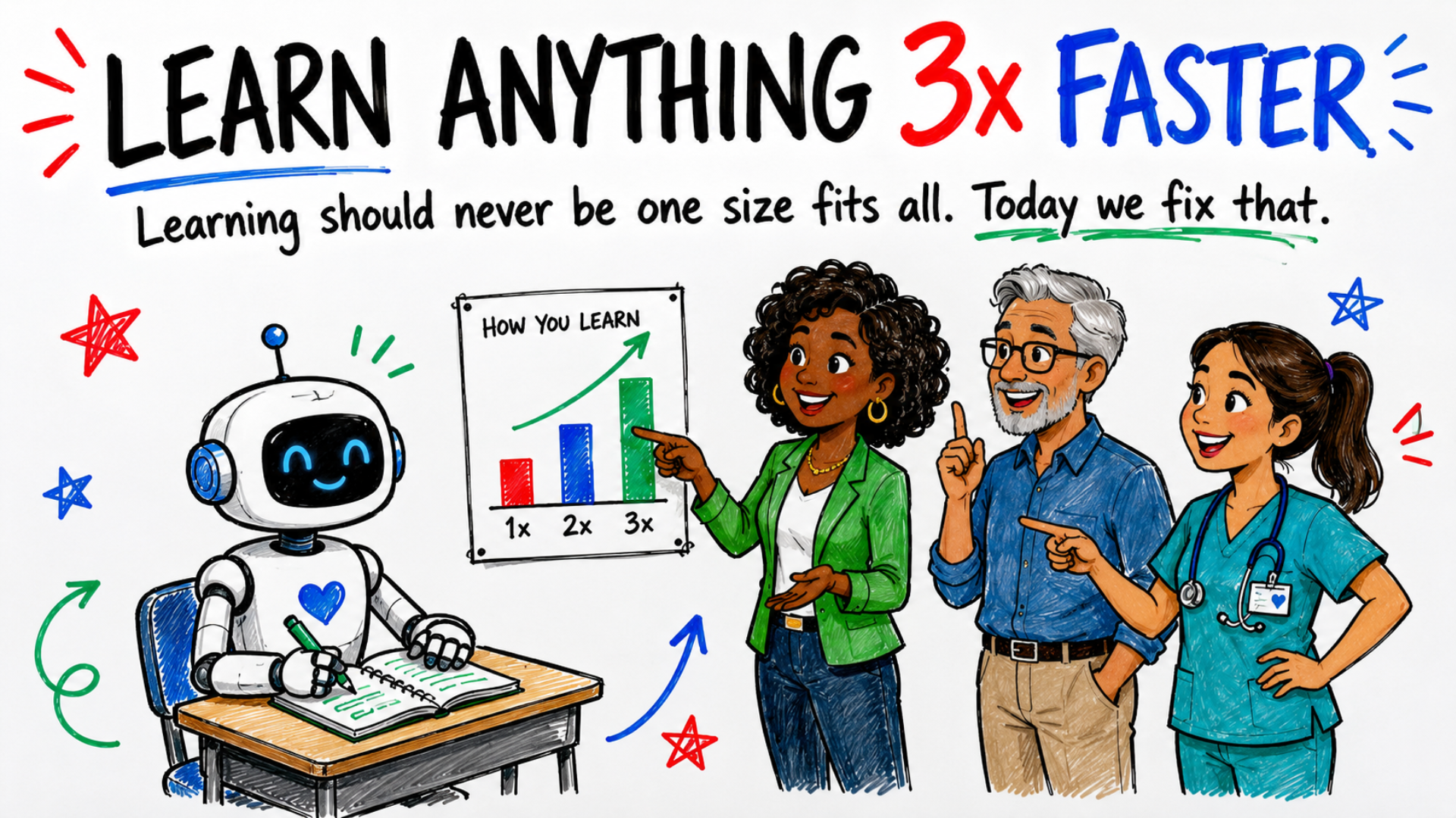 Product image for Learn Anything 3x Faster Prompt Guide