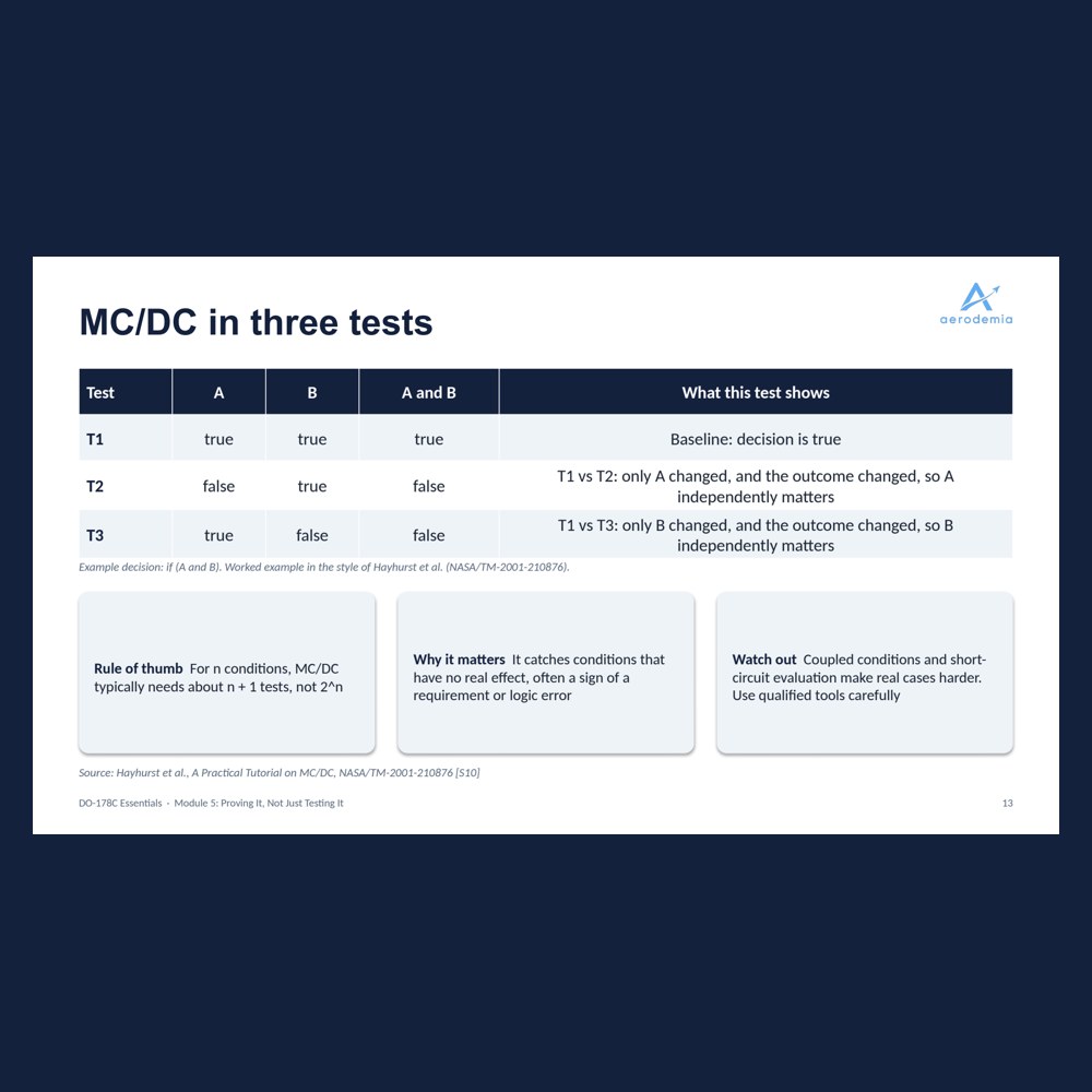 Course slide: MC/DC in three tests