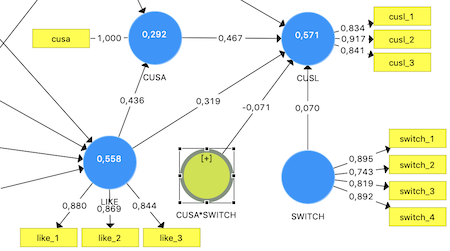 Sem R Moderator Moderator analysis in PLS-SEM | PLS-SEM Academy