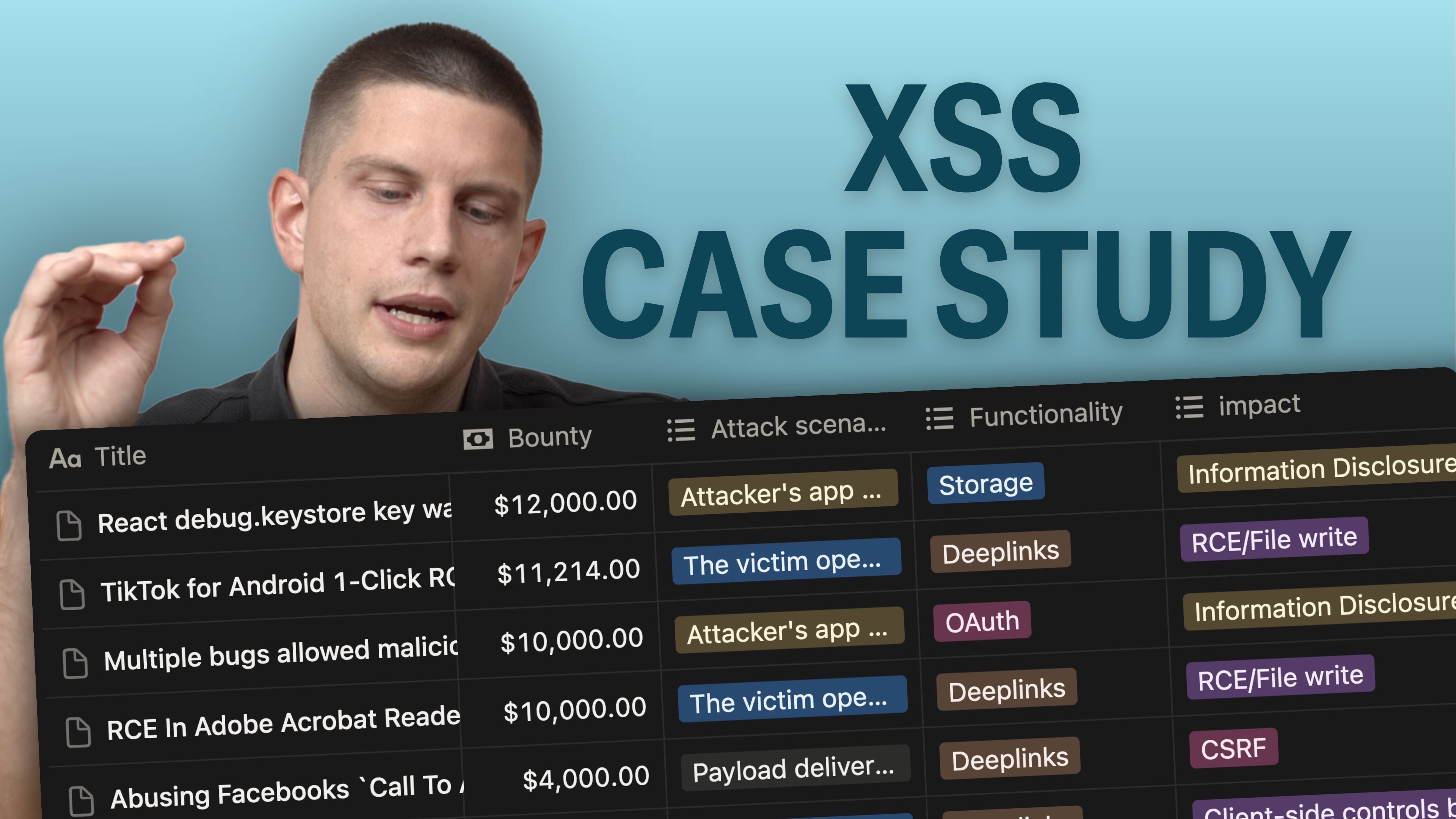 Product image for XSS – case study of 174 reports