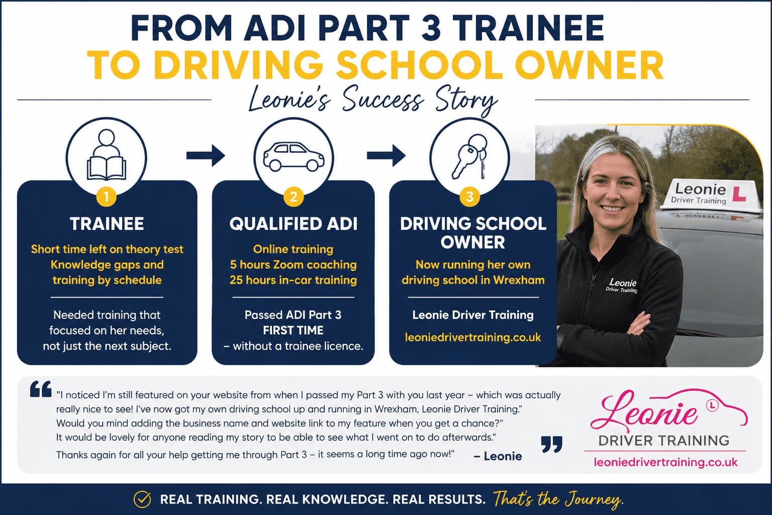 ADI Part 3 Best training courses