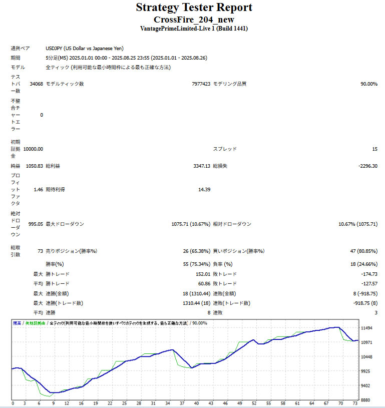 CrossFireFXの成績（2025/1/1-8/26）
