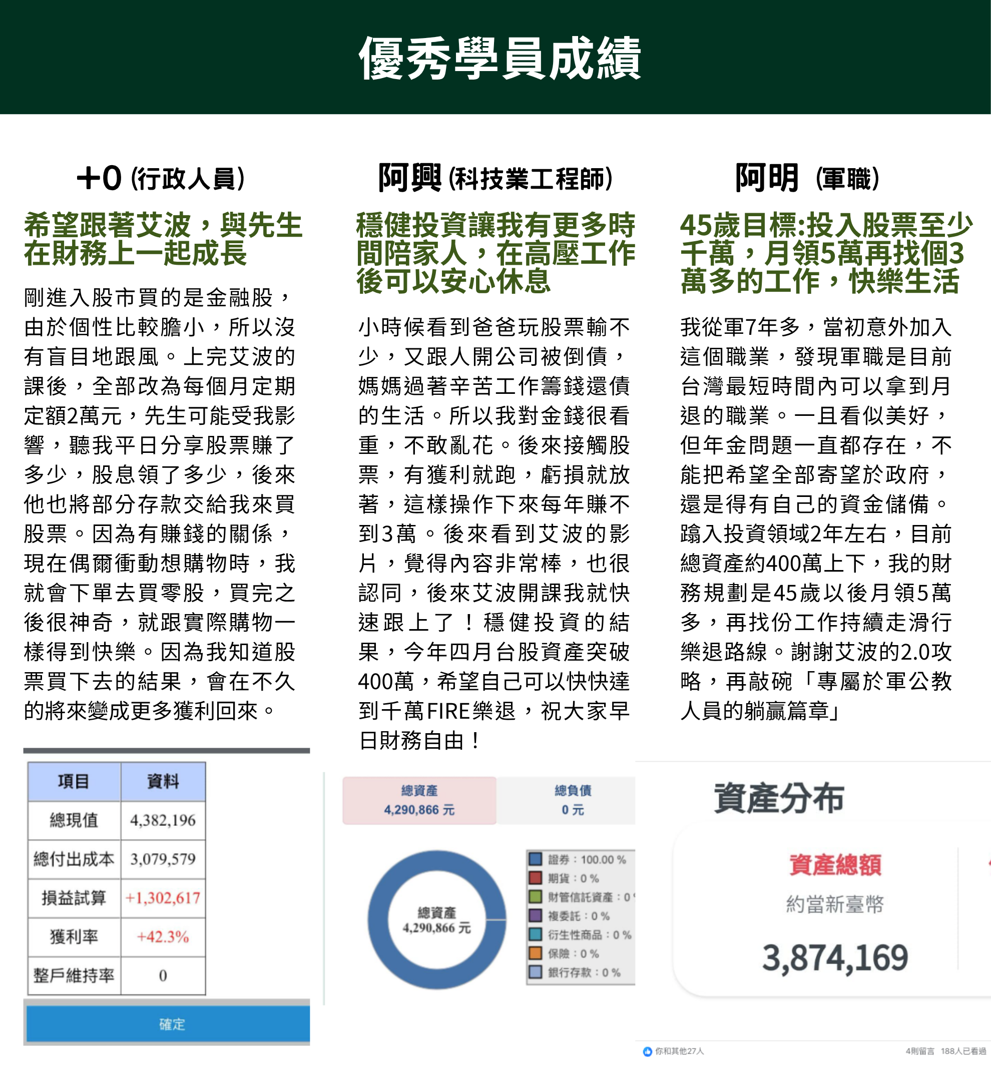 真實學員成績P5