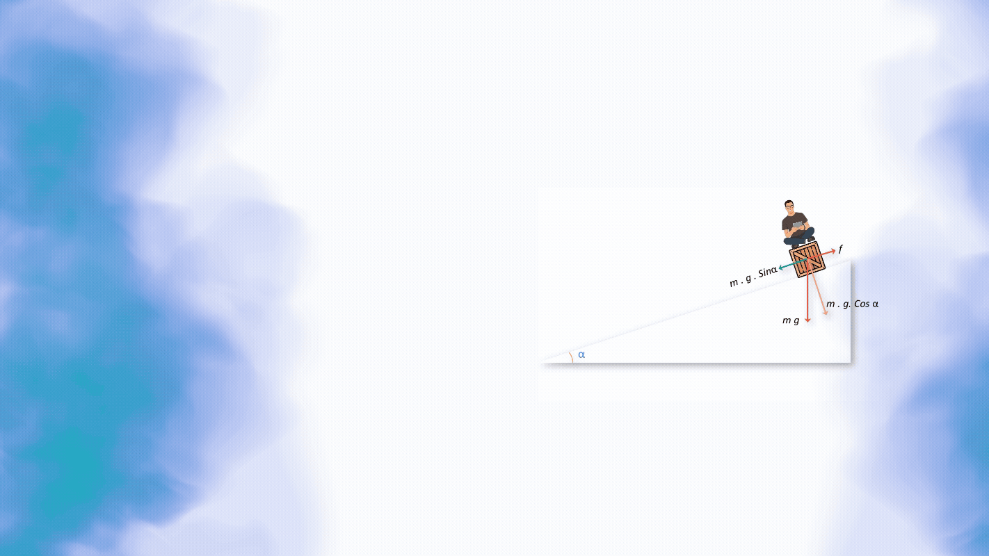 AP Physics 1 inclined plane diagram showing forces, weight components, and angle α