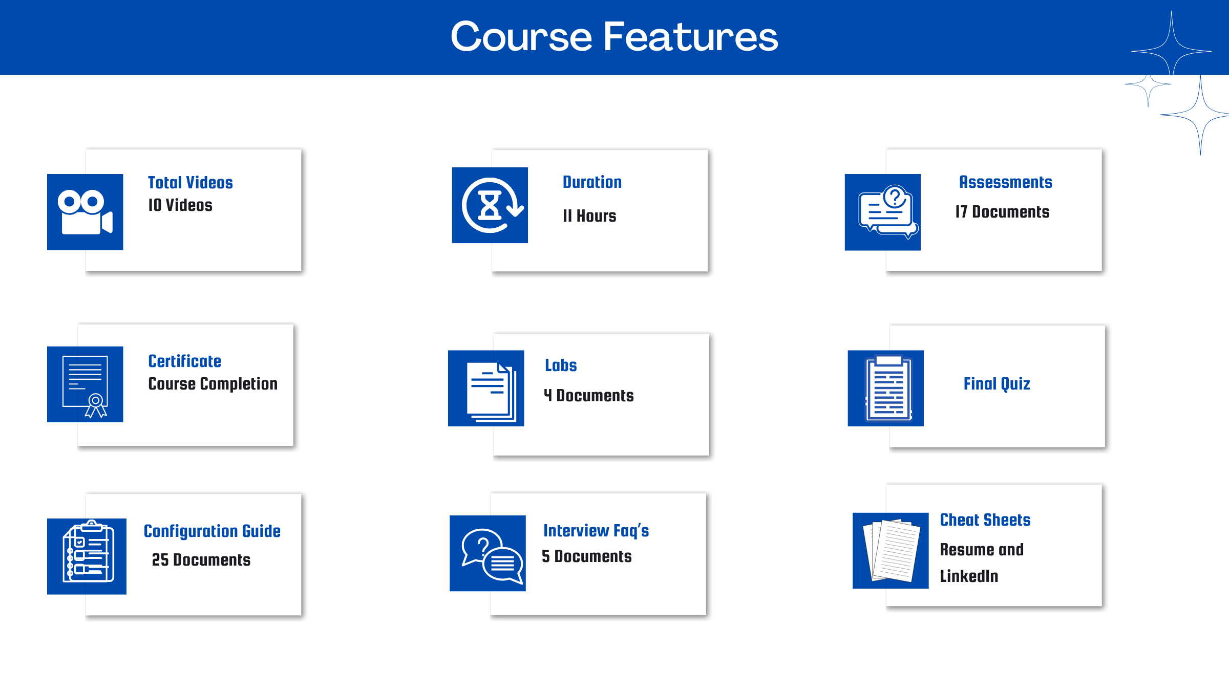 SAP S/4HANA Procurement (MM) Course Features
