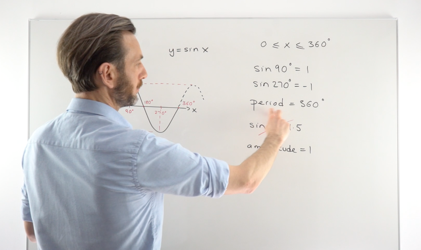 Online Maths Tutor