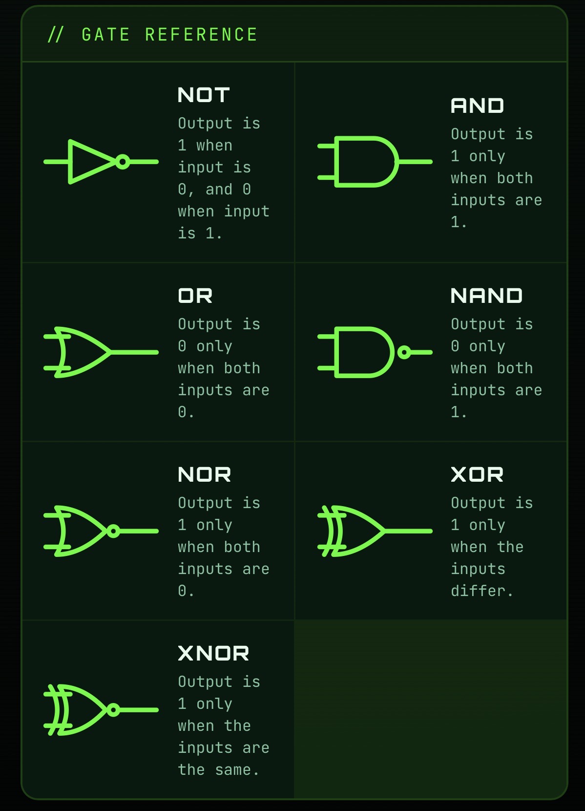 Product image for jacQ.io LOGIC GATES