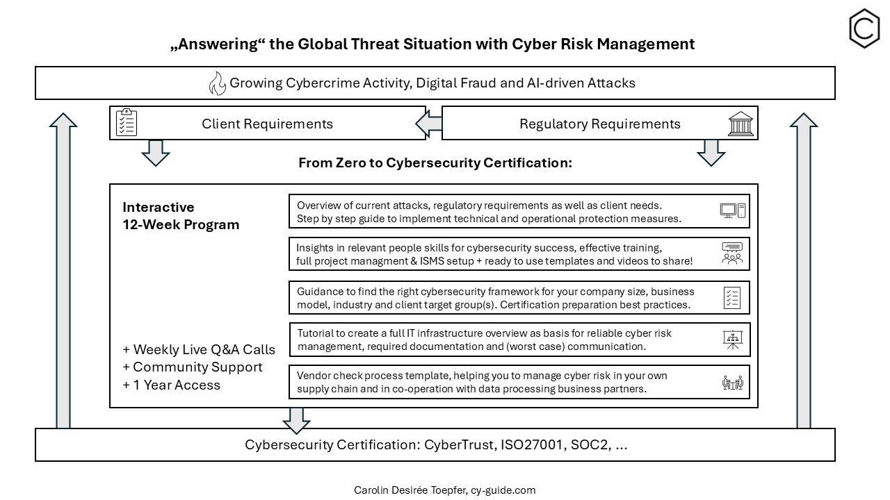 Cyber Risk Management with cy-guide.com