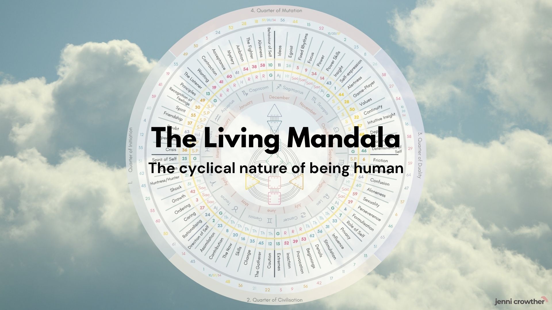 Human Design mandala course