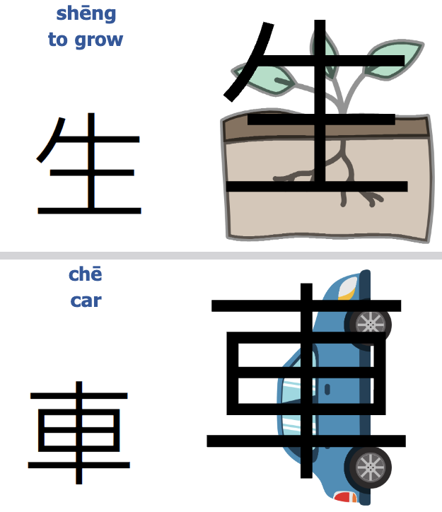 Product image for 繁體漢字課程 講義 + 影片