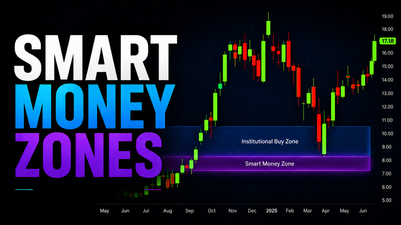 Product image for Smart Money Zones: Free 5‑Lesson Training