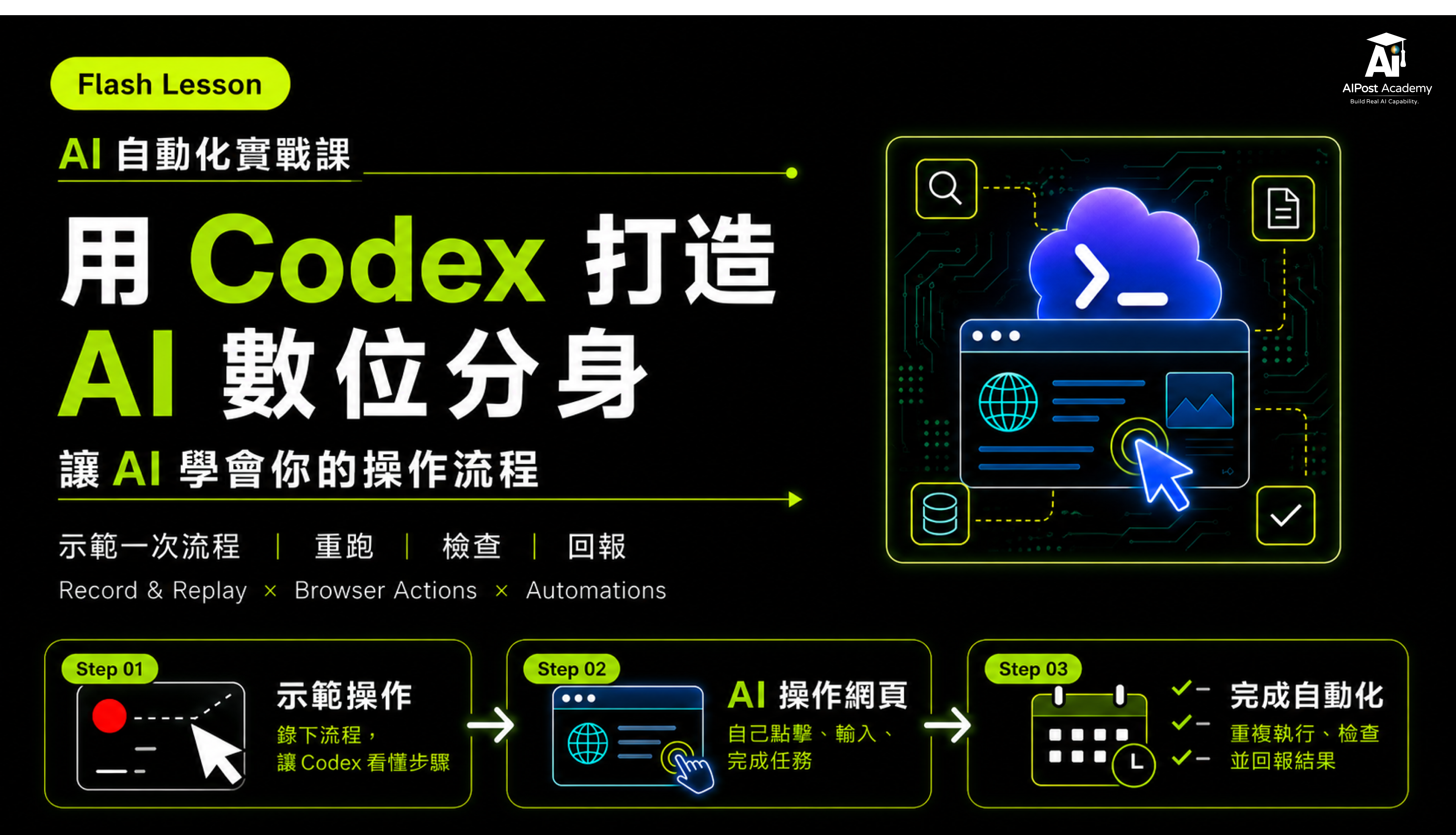 Flash Lesson｜AI 自動化實戰課：用 Codex 打造 AI 數位分身。讓 AI 學會你的操作流程 的產品圖片