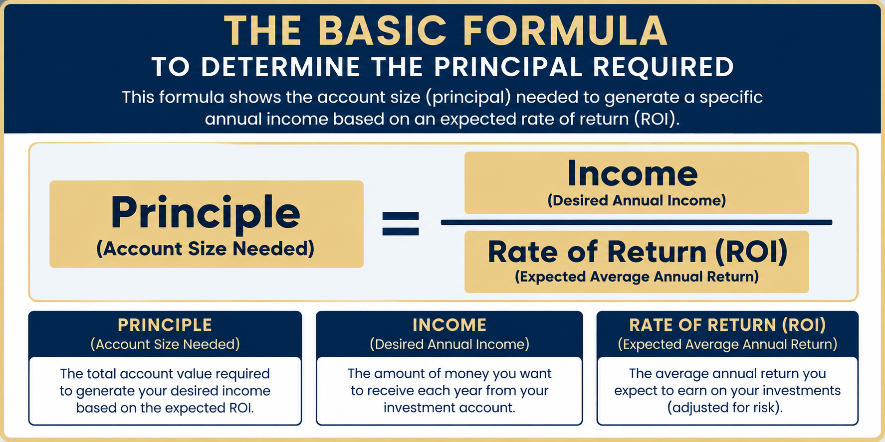 Product image for Sample Investment Income Infrastructure