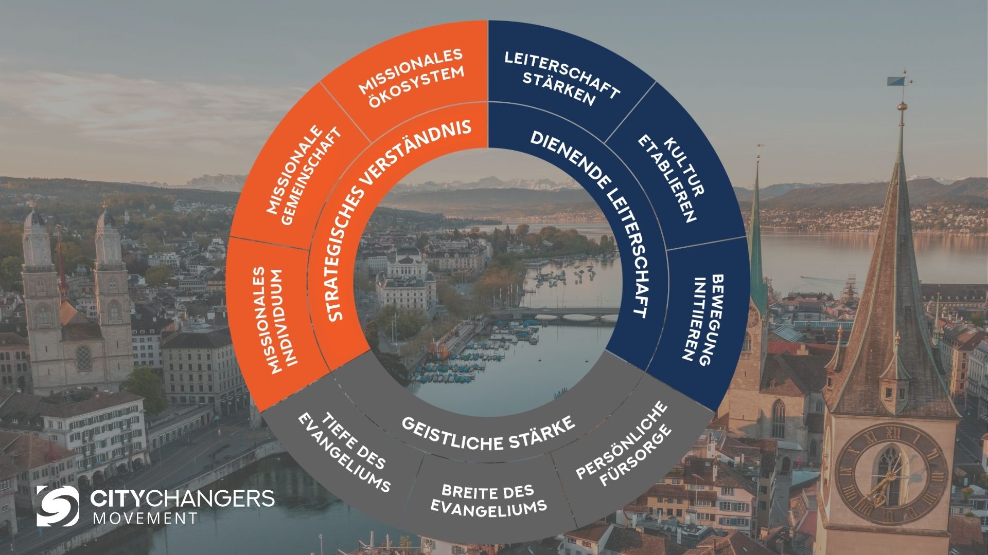 Product image for Switzerland - Learning Community for Church Leaders