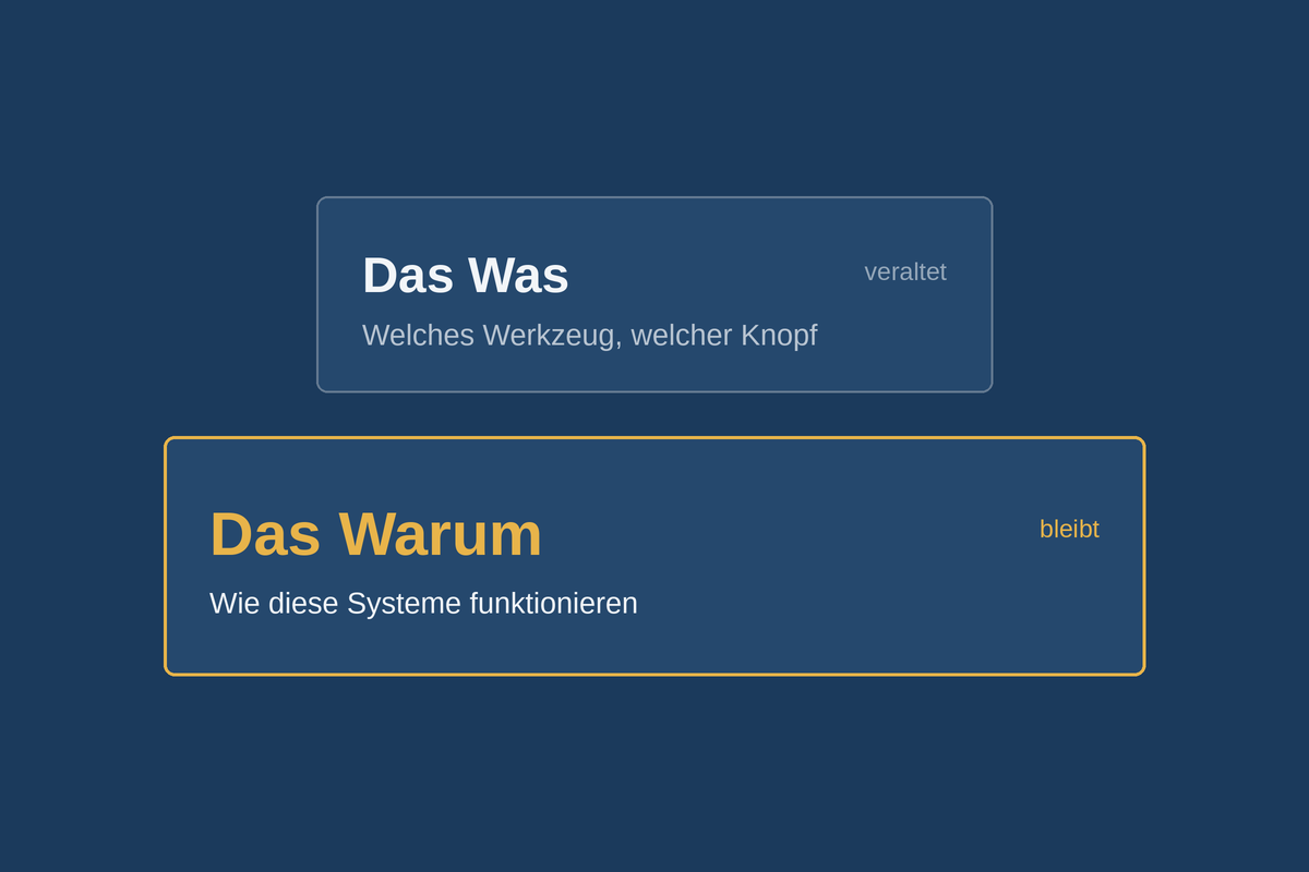 Zwei Ebenen: Das Was veraltet, das Warum bleibt