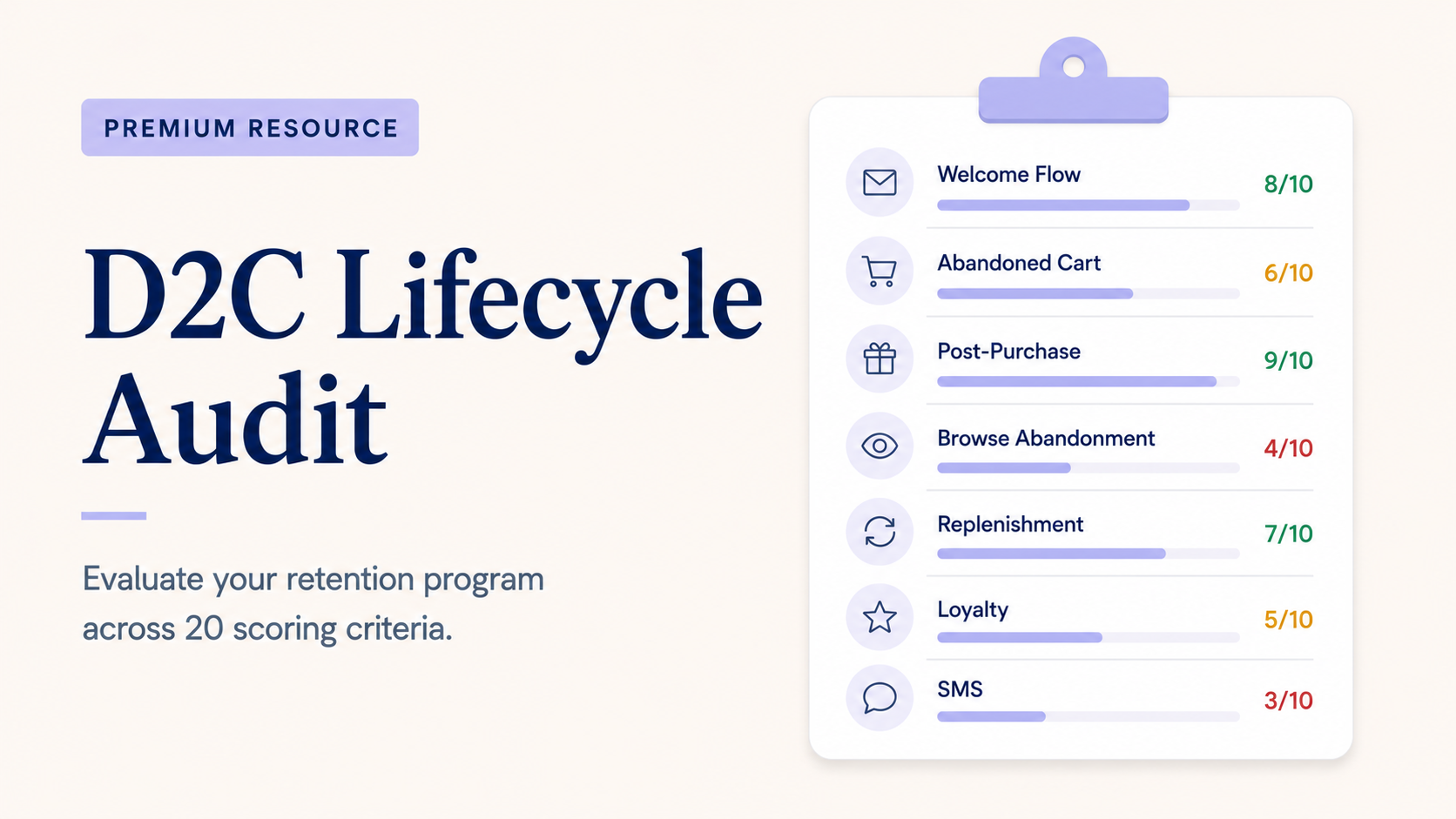 Product image for D2C Lifecycle Audit — Email & SMS Scorecard