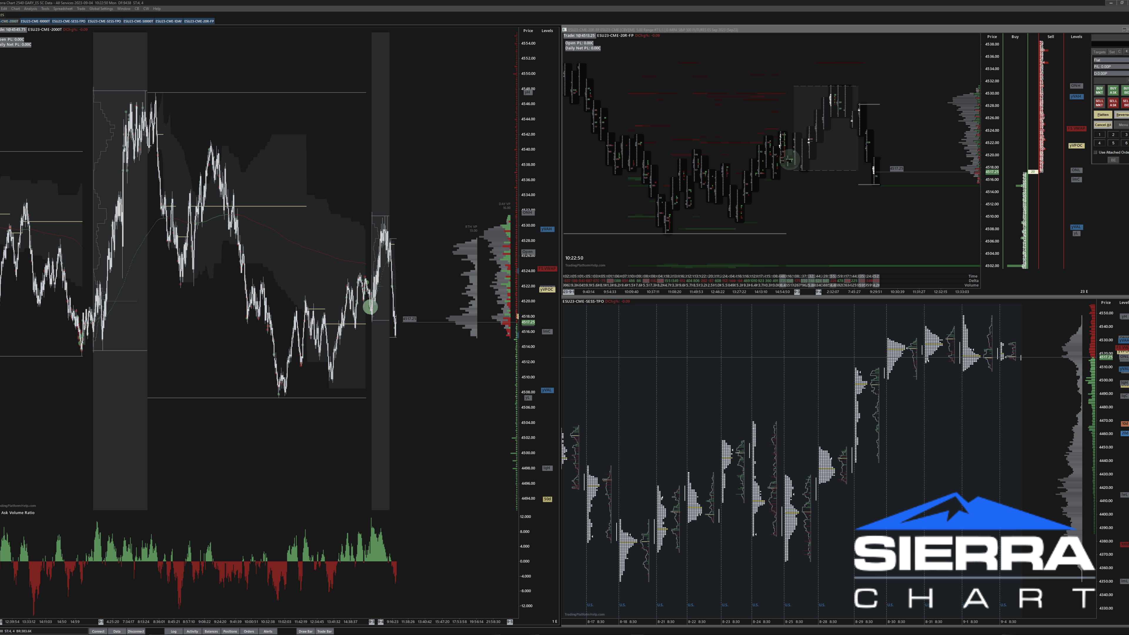 Trading Platform Help