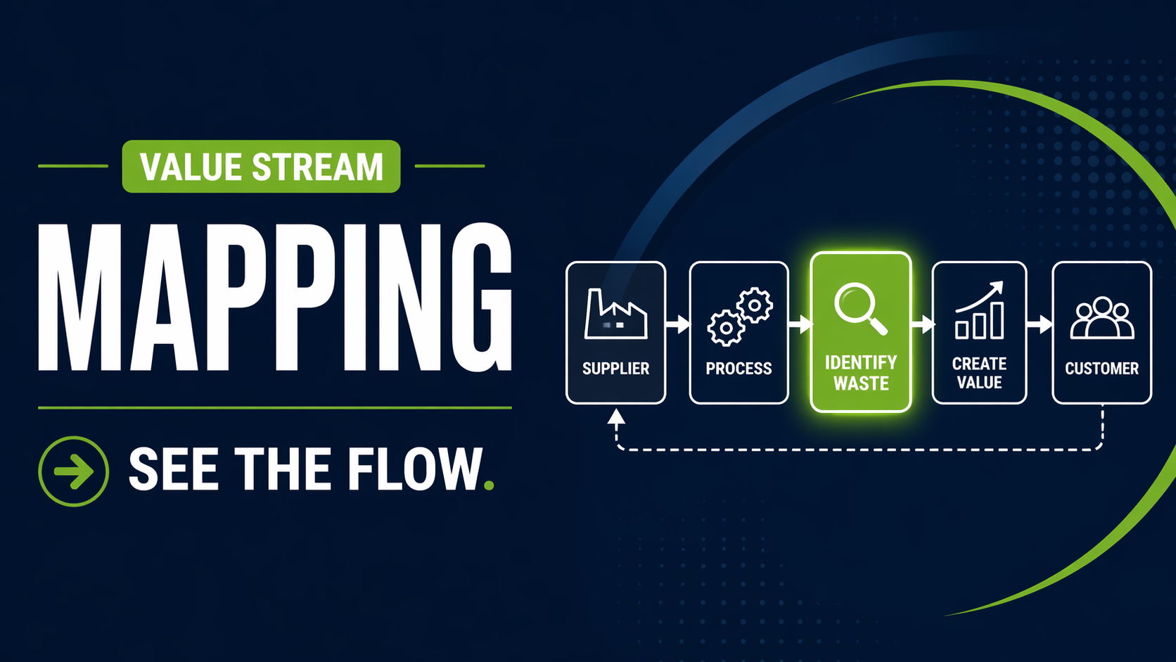 Product image for Value Stream Mapping