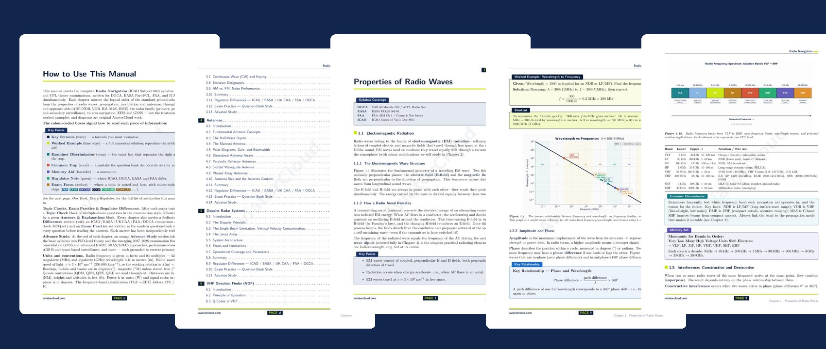 Sample interior pages from the ATPL eNotebooks