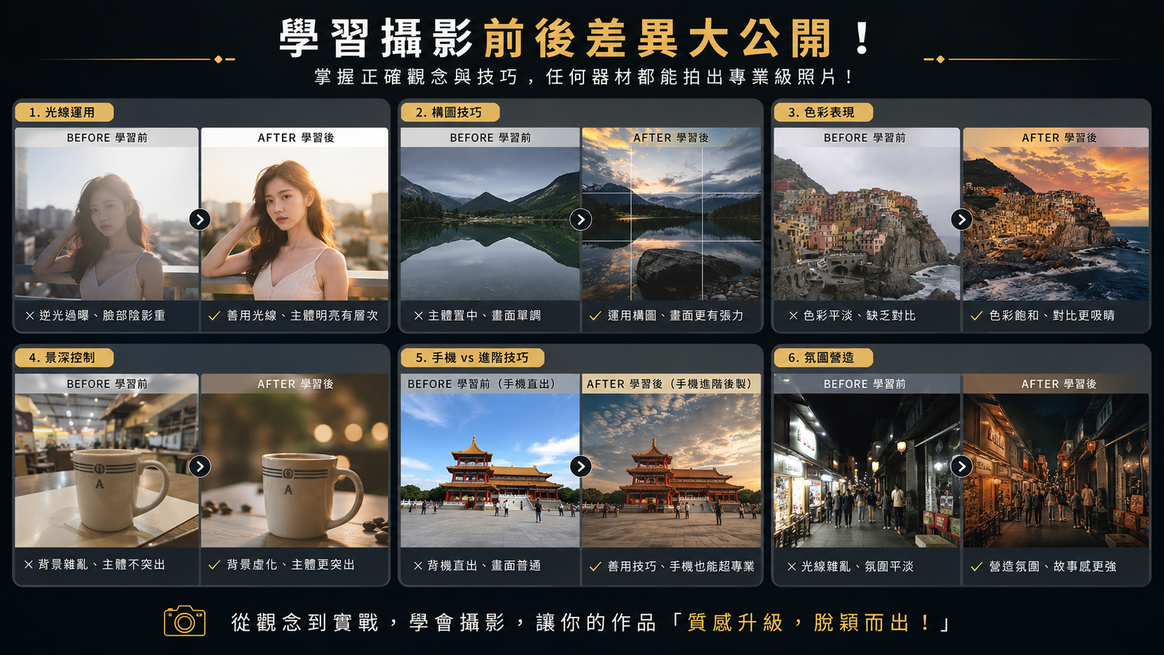 你的美感攝影教練 