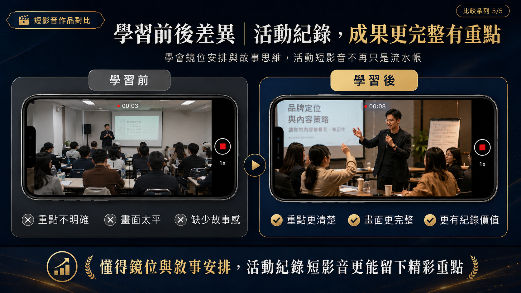 【手機短影片拍攝與剪輯快製班】決戰30秒！拍片即戰力