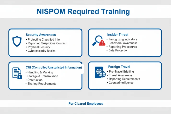 Product image for NISPOM Required Training Presentations for Cleared Employees