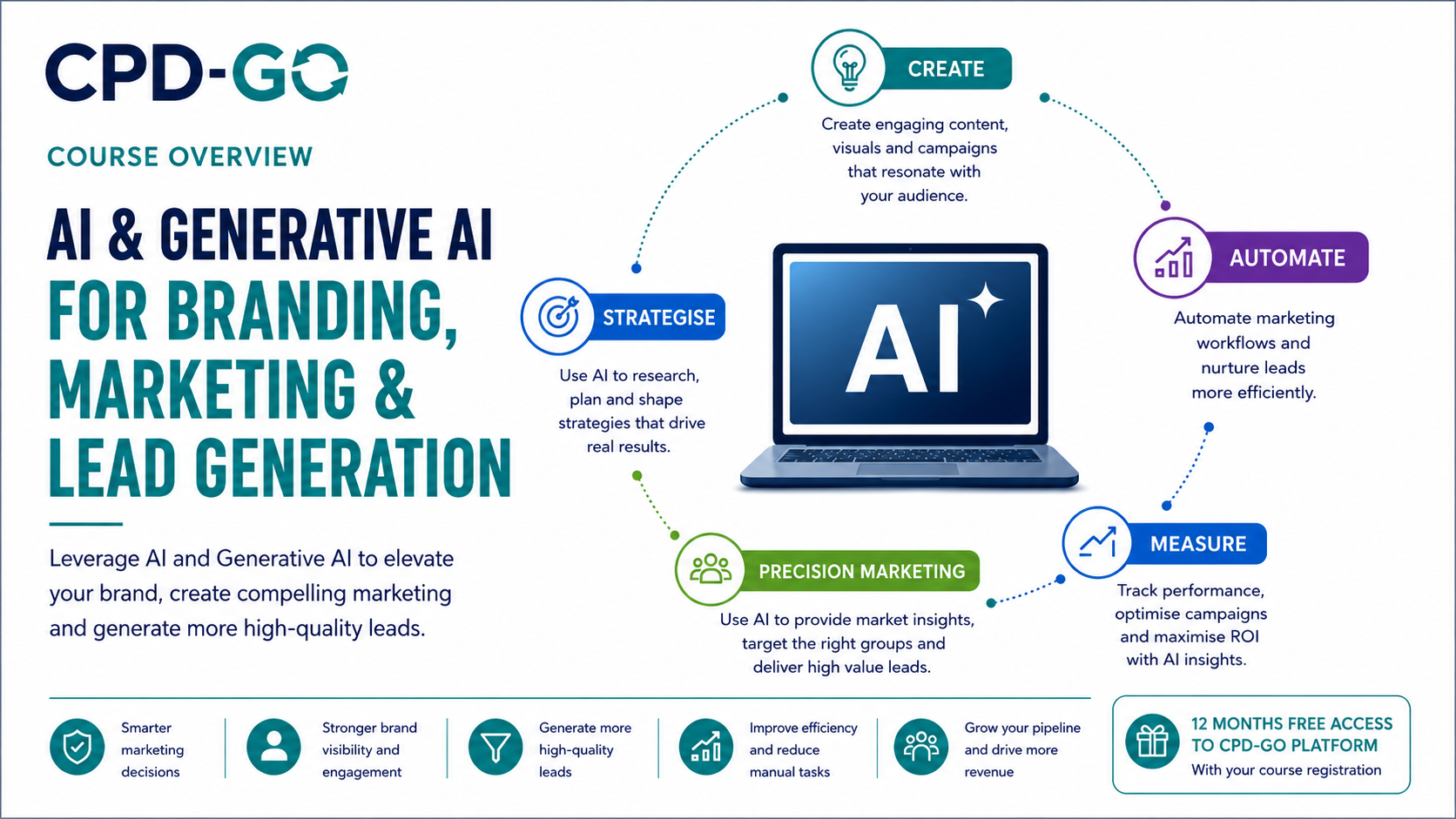 Product image for AI Edge Series: Finding and Winning More Clients with AI