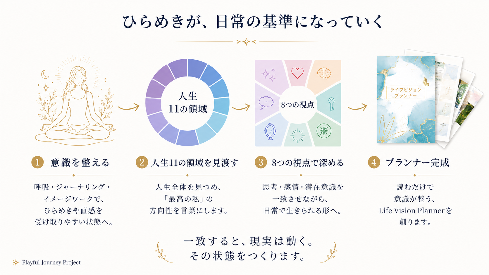 意識の調律から始めるライフビジョン創作法