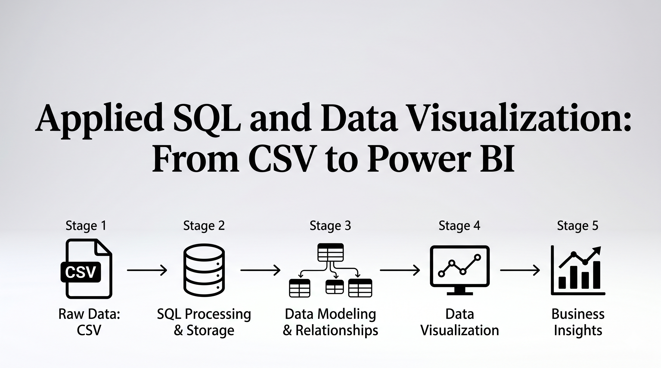 Product image for Applied SQL & Data Visualization: From CSV to Power BI