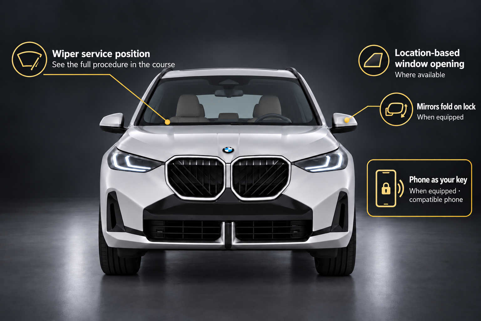 Front view of the G45 BMW X3 with qualified callouts for wiper service position, folding mirrors, location-based window opening and compatible phone keys.