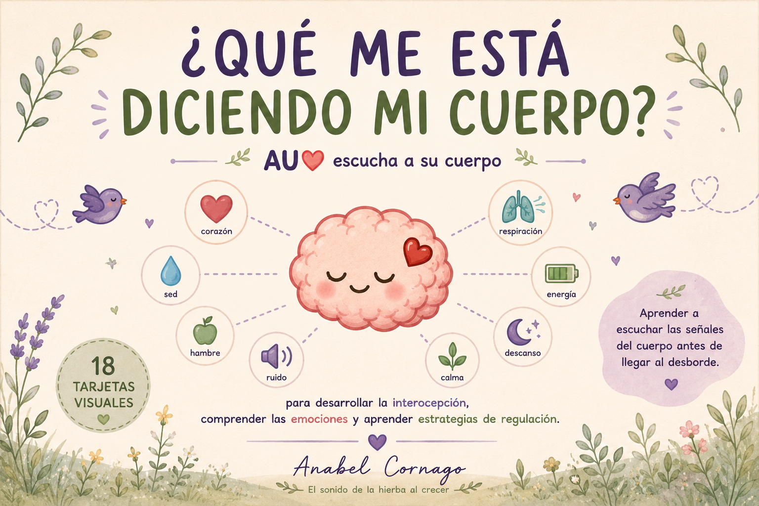 Imagen de producto para Qué dice mi cuerpo