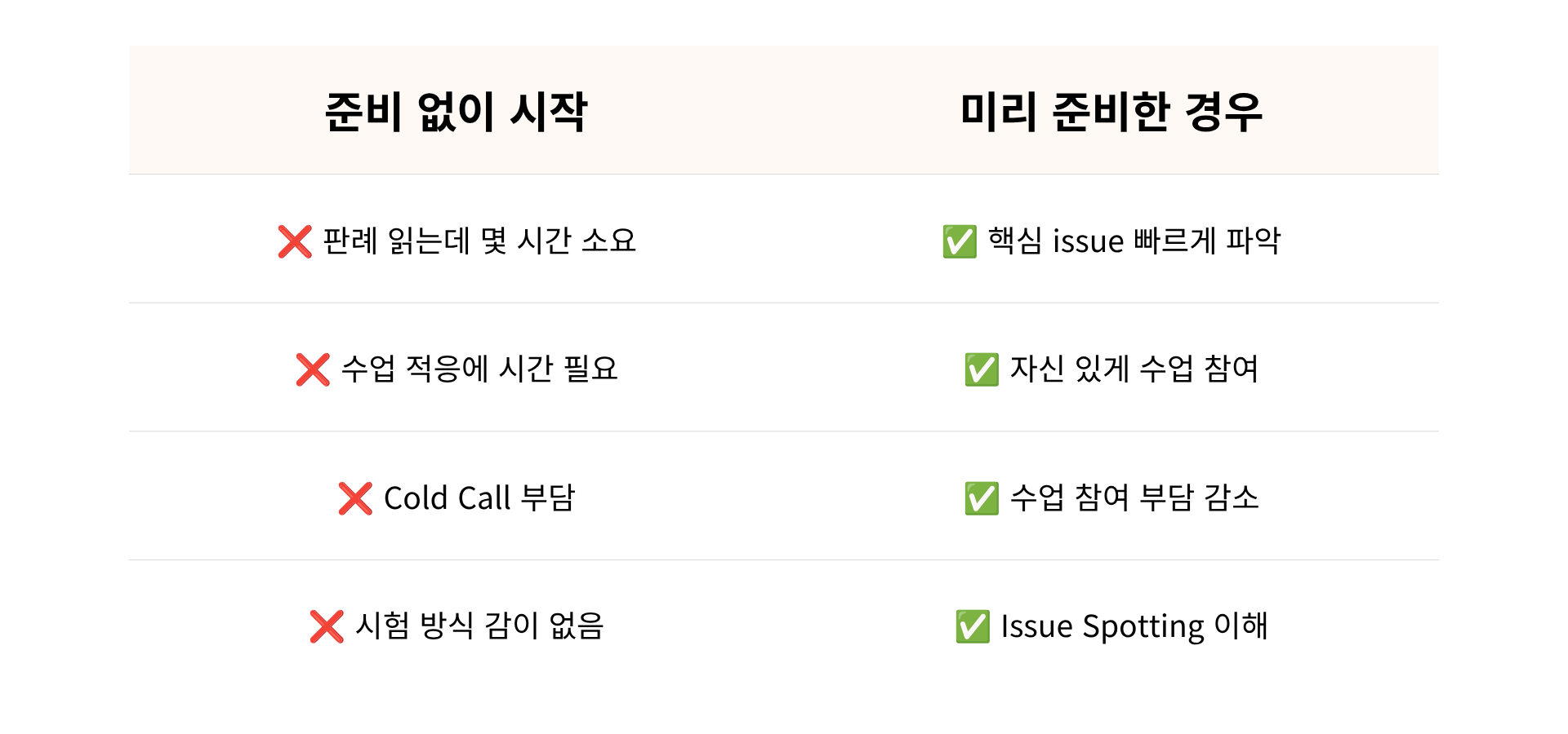 미국로스쿨 입학 준비