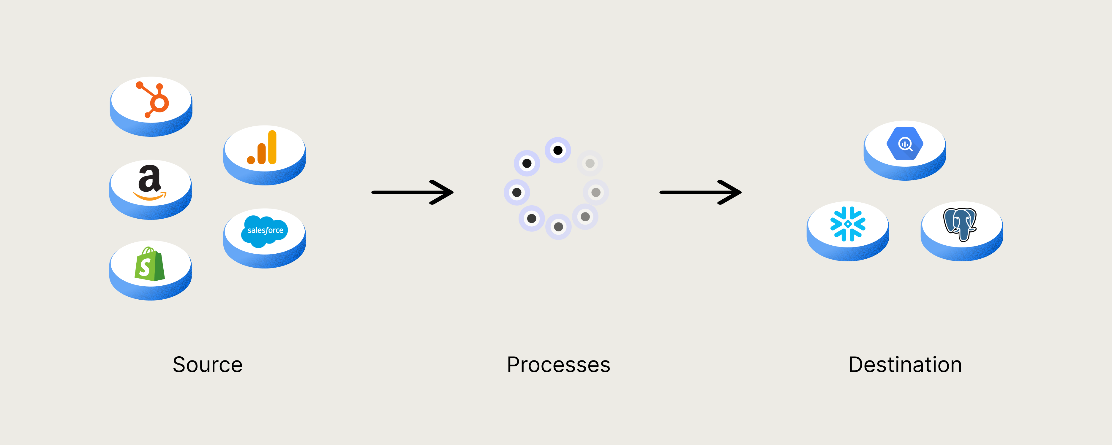 Product image for Build Data Pipeline For Ecommerce Using AWS Glue