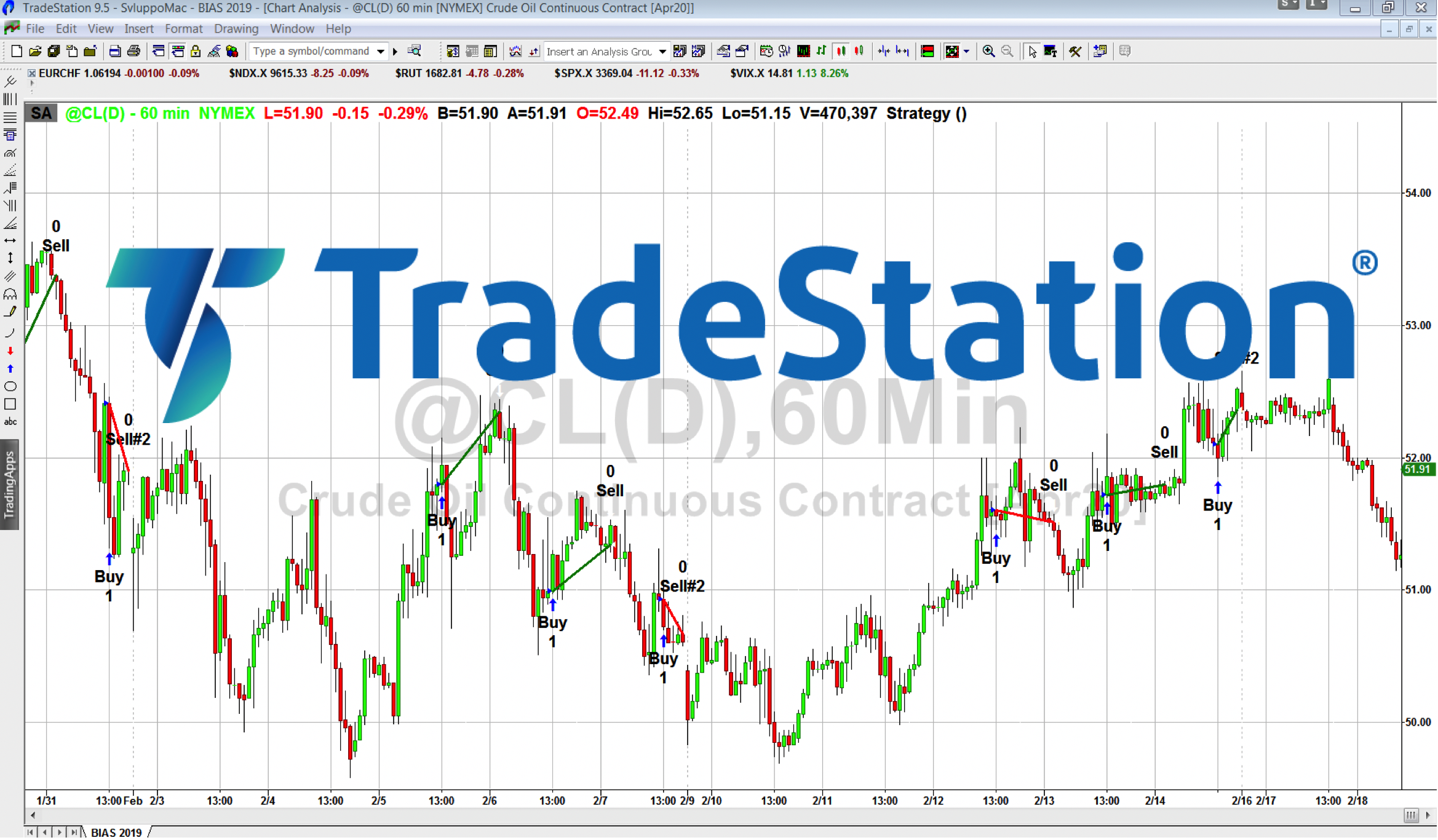 Immagine del prodotto per TradeStation