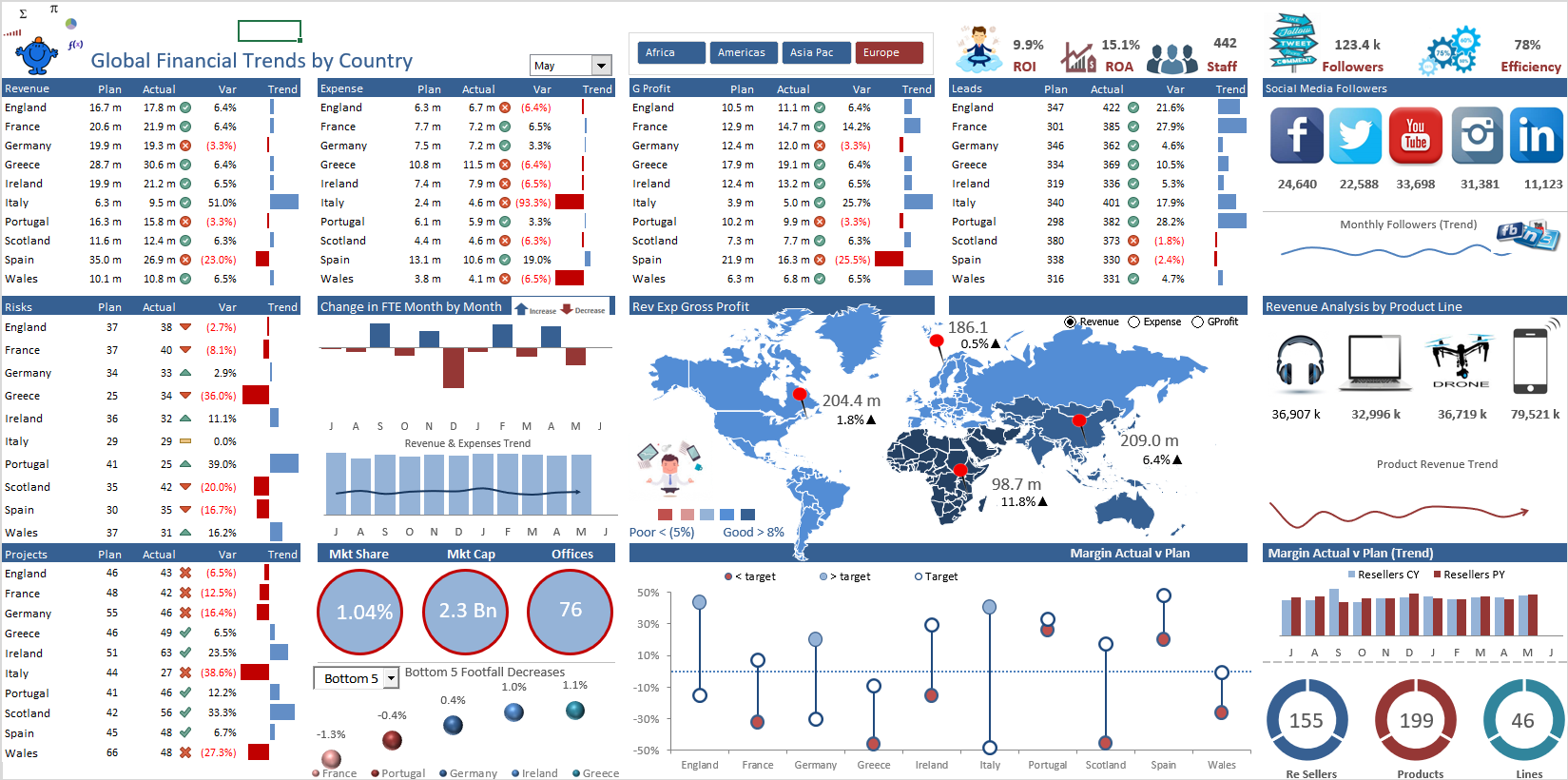 Product image for Excel Dashboard Design