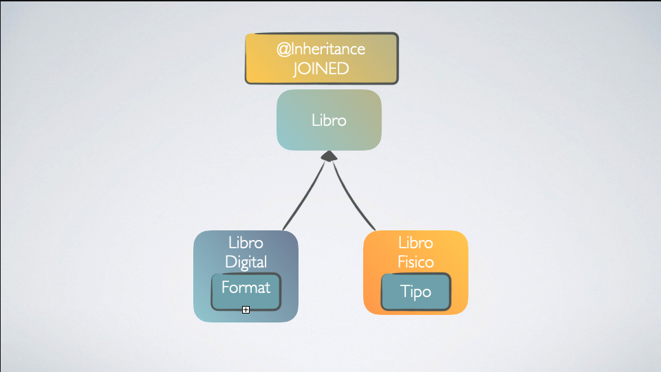 Imagen de producto para Spring Enterprise Patterns