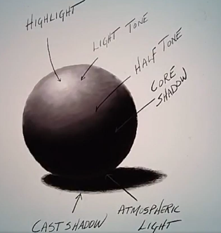 Product image for Understanding Light and Shade
