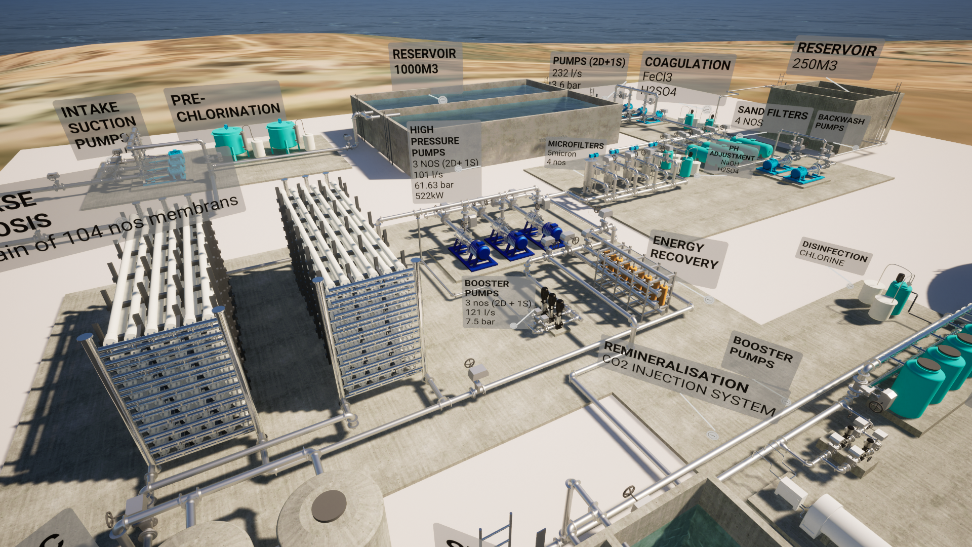 Product image for Revit Modeling for Desalination Plant
