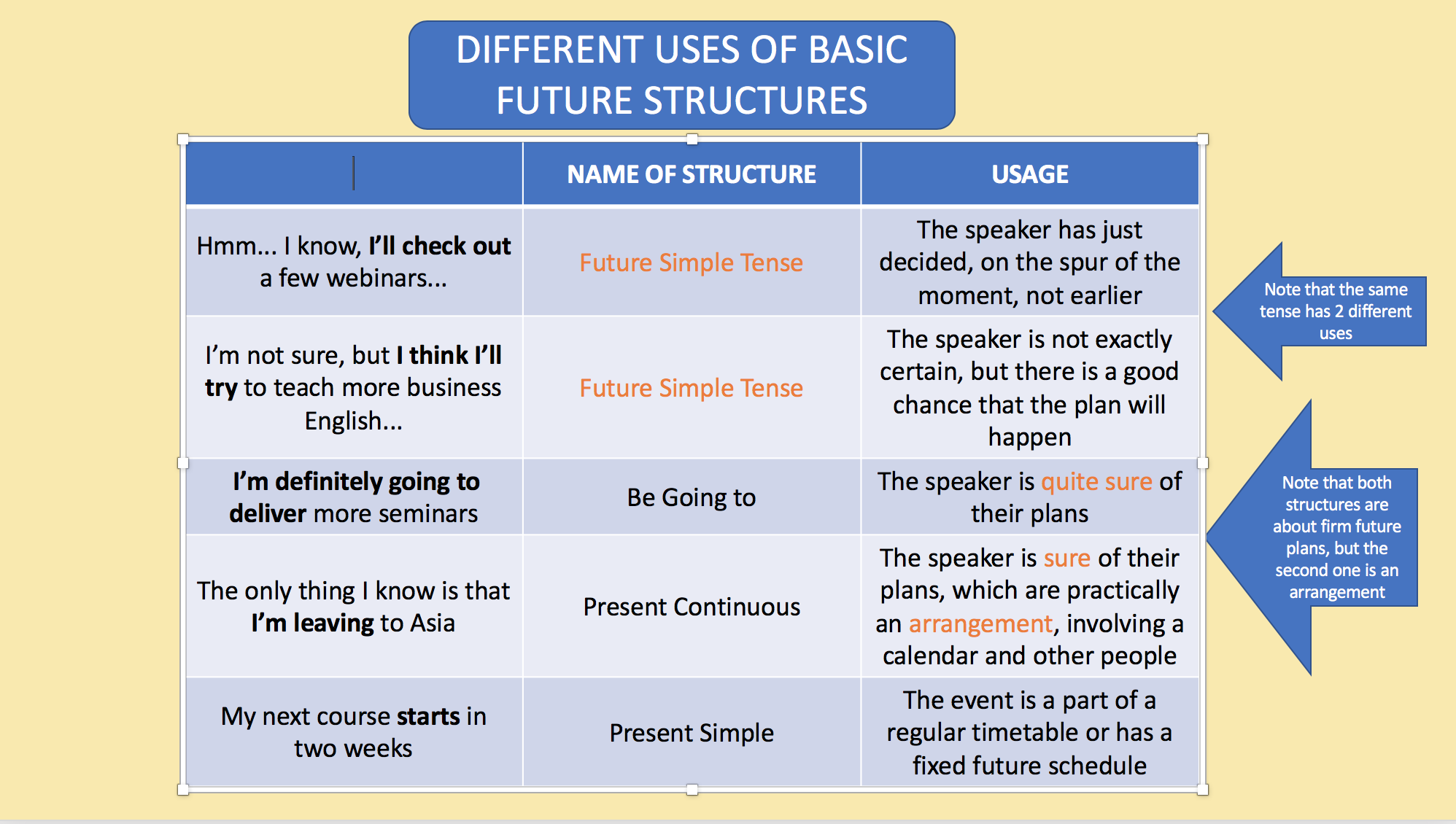 Structure Of Simple Future Tense Archives English Study Page Stories