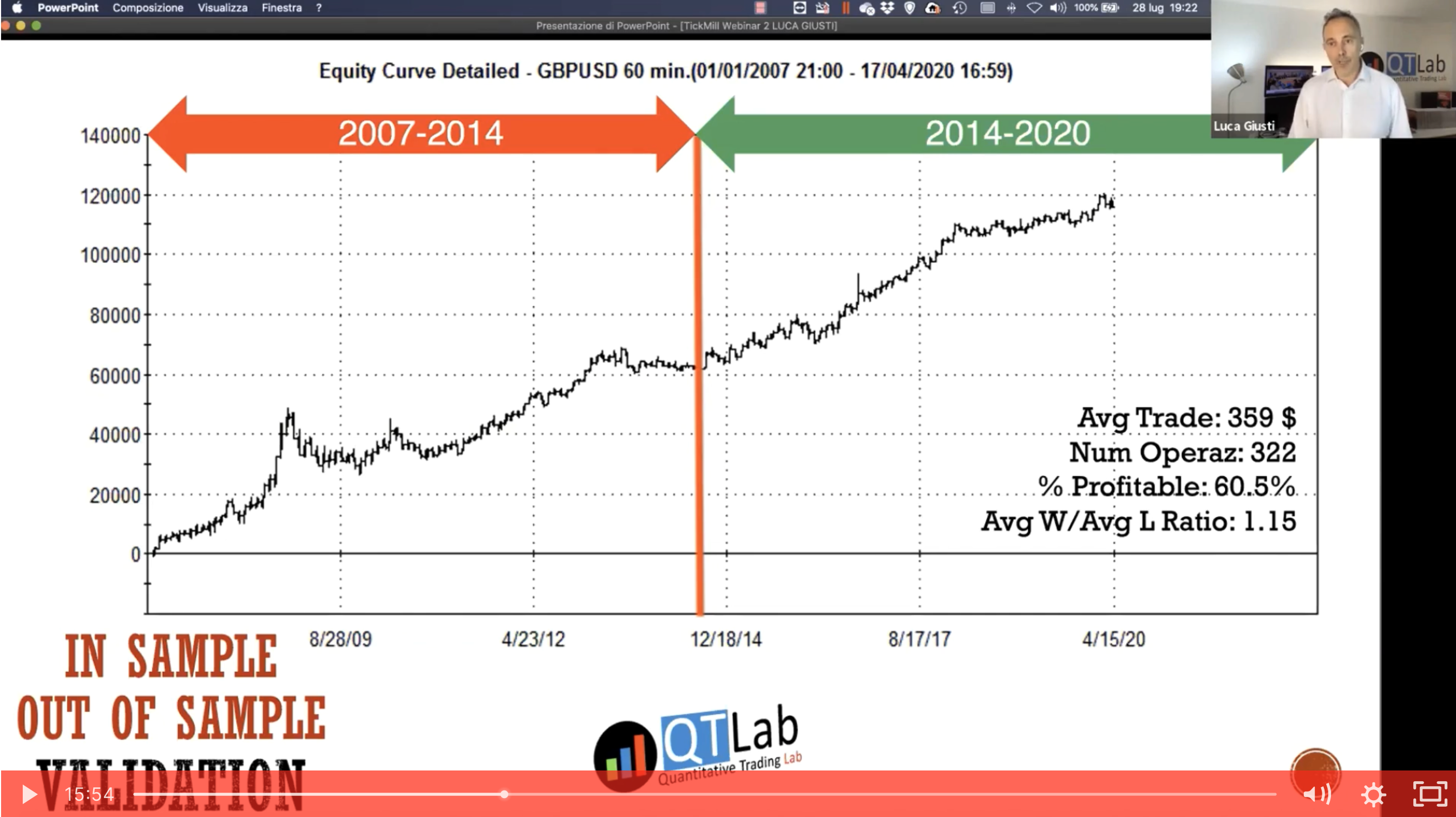 Immagine del prodotto per Una Strategia su GBPUSD